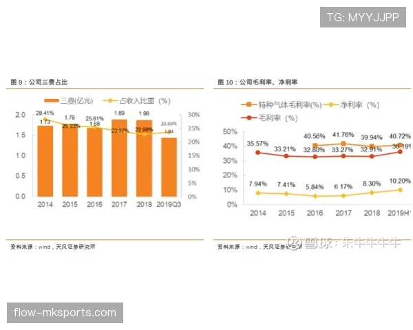 拉波尔特迎新发展平台，个人技能与成长空间备受关注