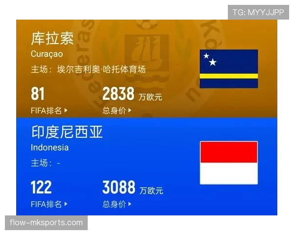 库拉索能否成为2026世界杯加勒比地区最大黑马