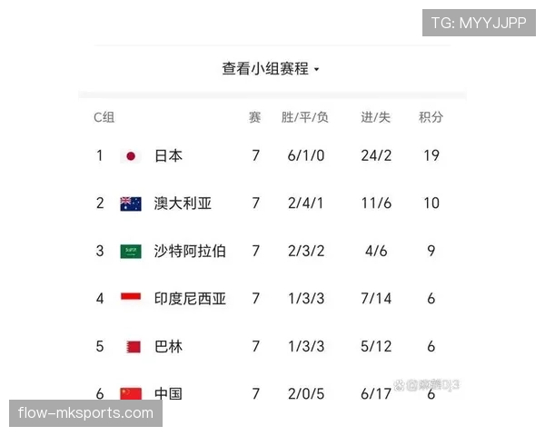 世界杯C组晋级前景排行榜